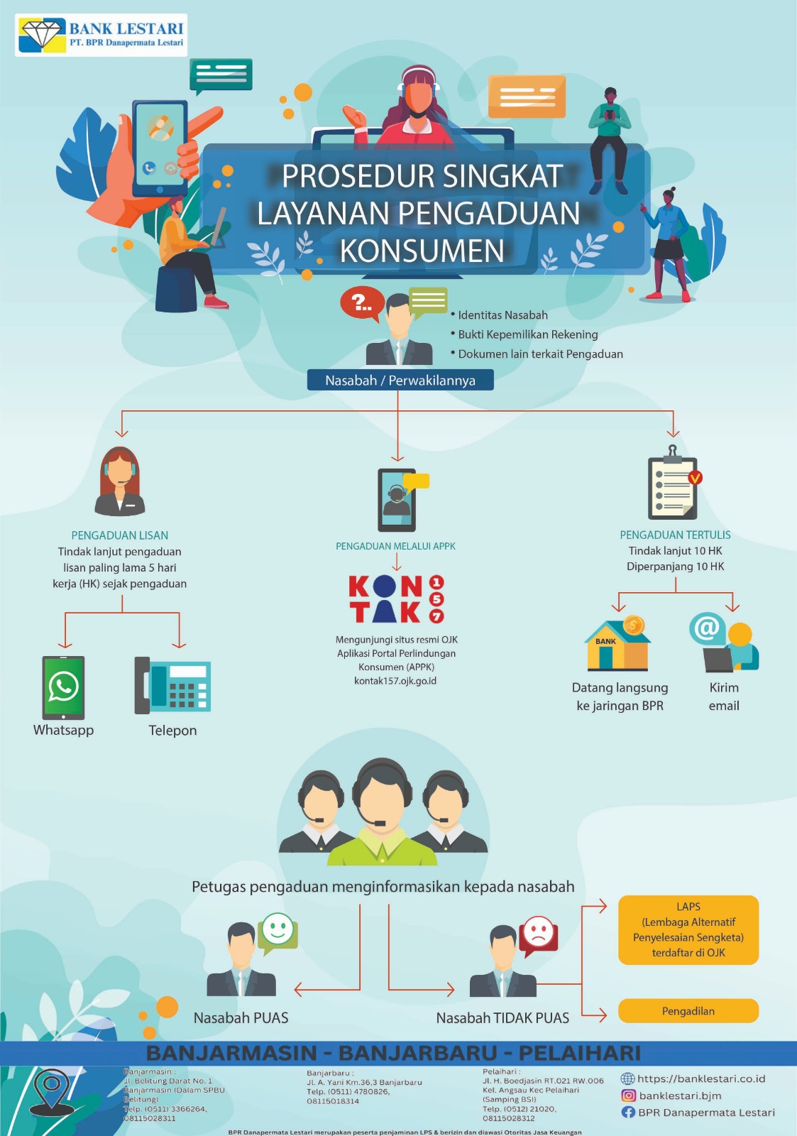 Prosedur Singkat Layanan Pengaduan Konsumen